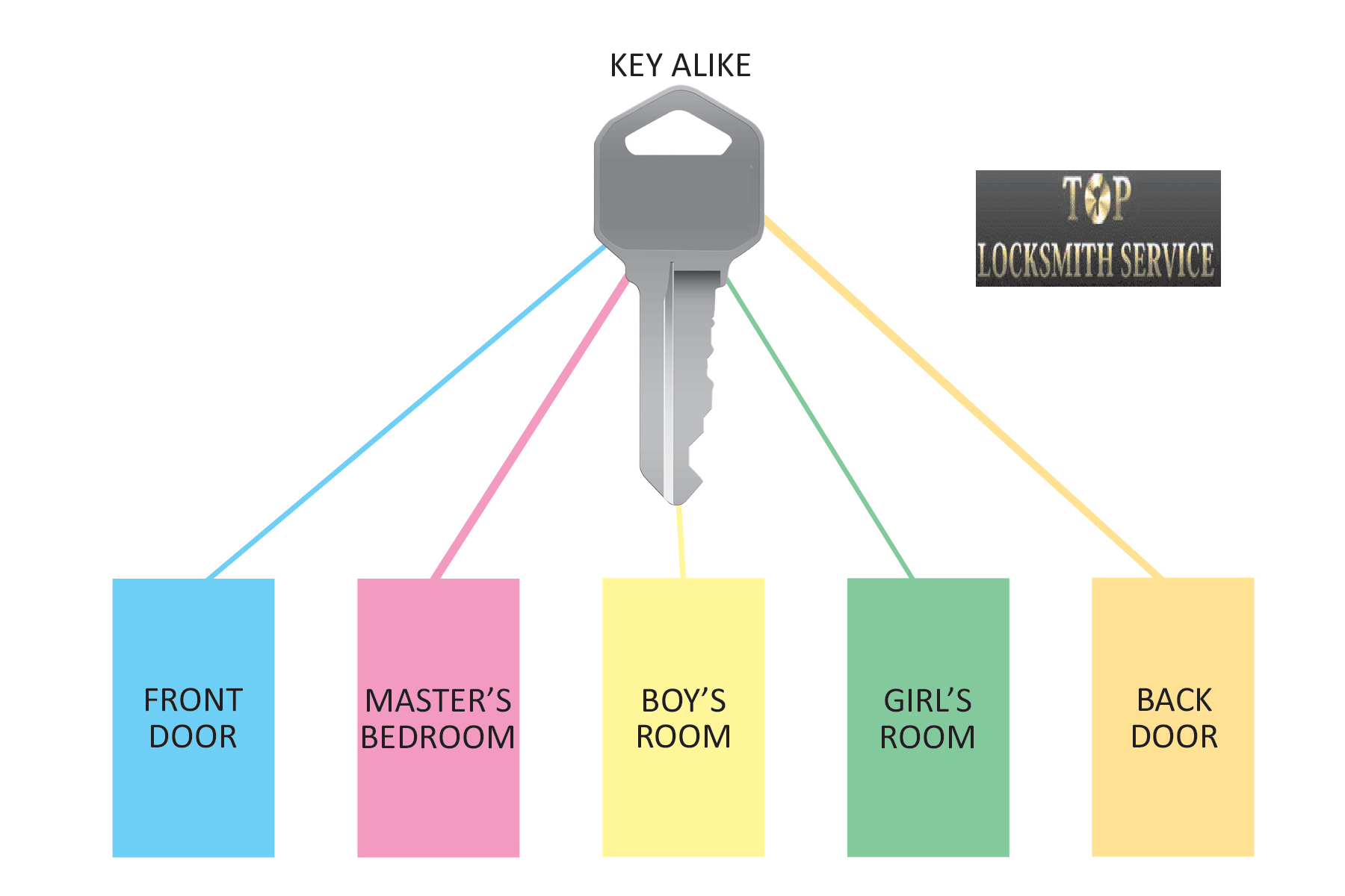 Locked Keys Inside Car